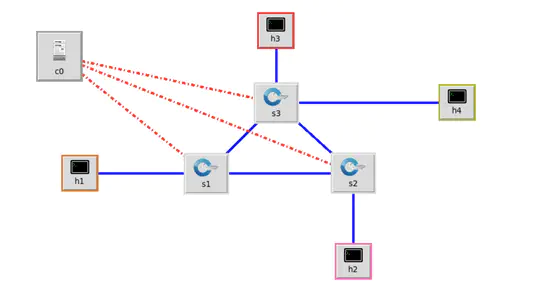 SDN Performance Measurement